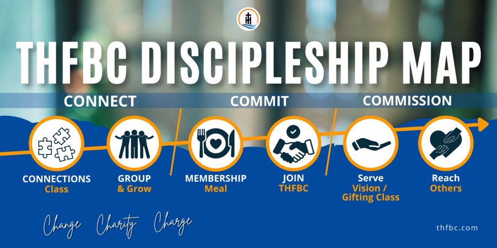 discipleship map
